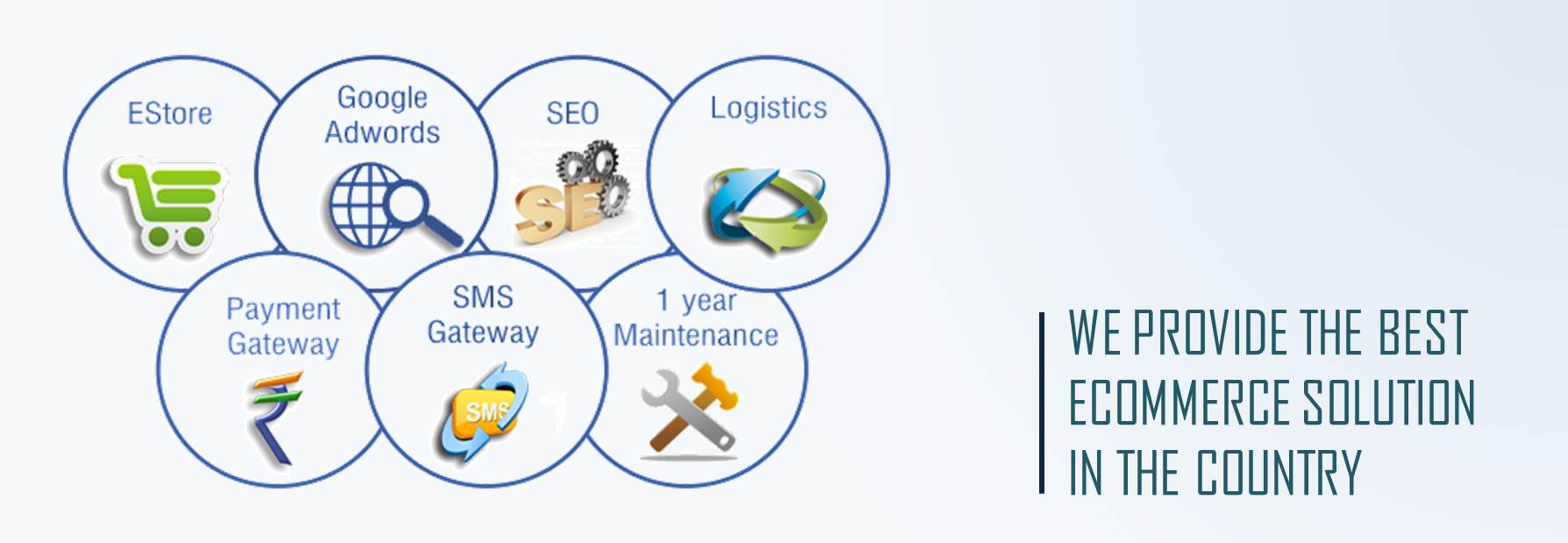 ecommerce development bangladesh